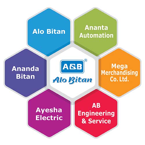 Alo Bitan Specialized Business Units